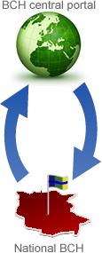 biosafety